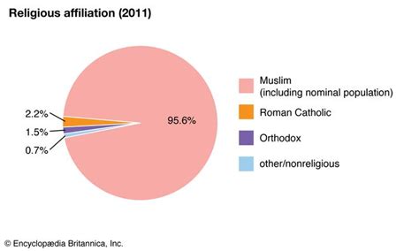 kosovo population by religion